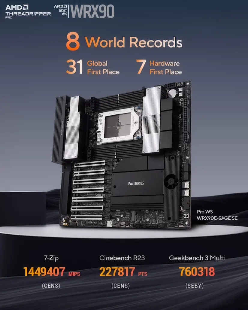 Montaje Placa Base CPU AMD Threadripper PRO Tres Cantos Tres Cantos PC - Montaje Placa Base CPU AMD Threadripper PRO Tres Cantos